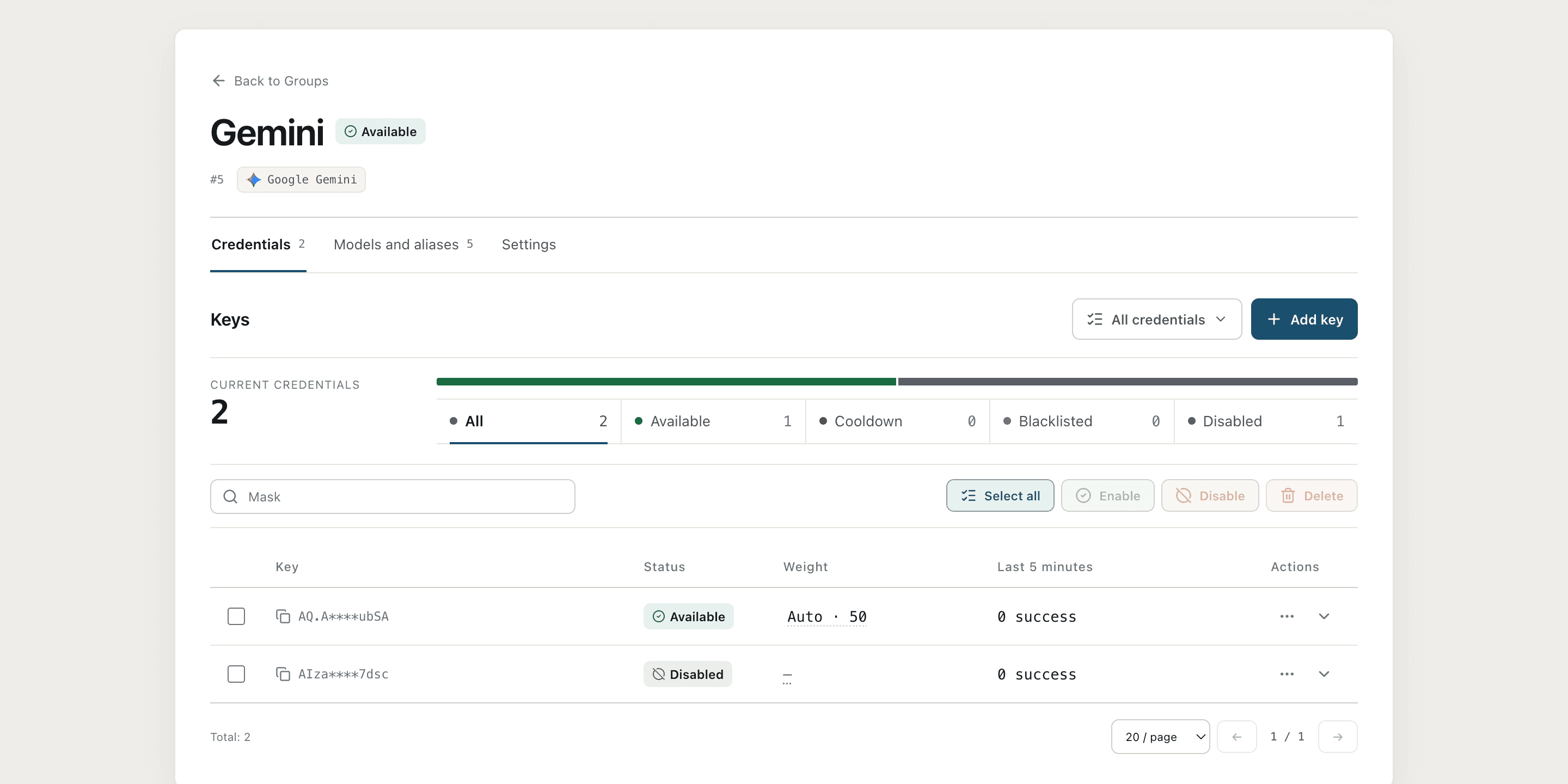 Group credential page, displaying multiple credentials and statistics such as available, cooldown, and disabled statuses.