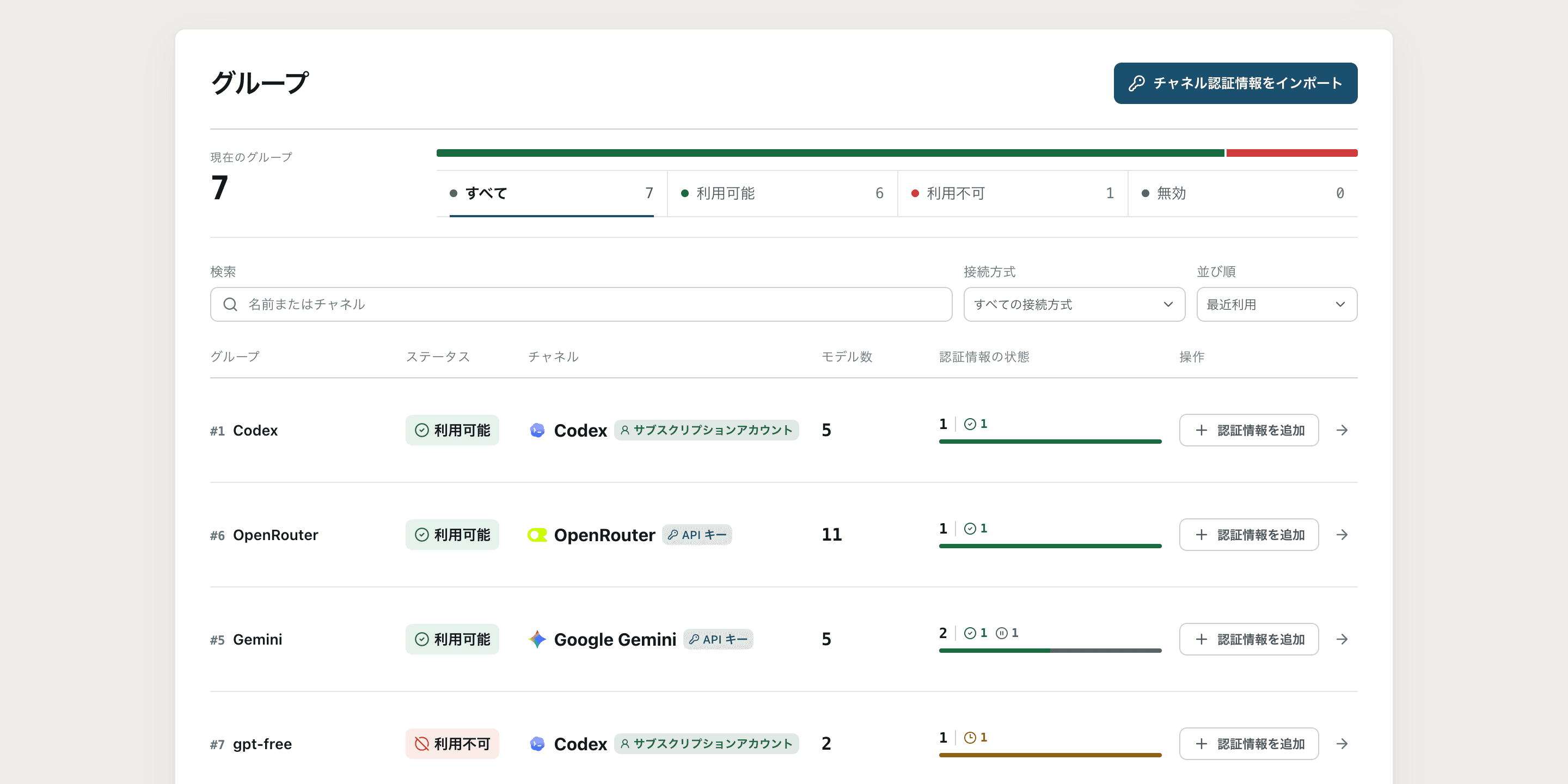 Groupリスト。複数のGroupのステータス、チャネル、モデル数、認証情報の状態を表示