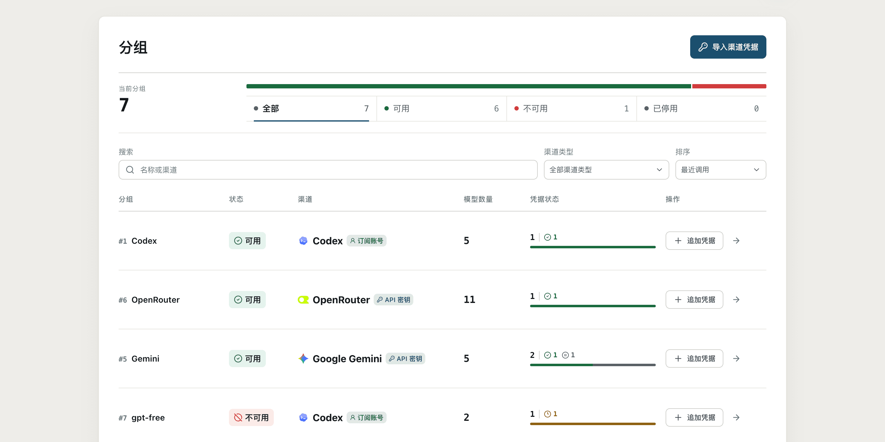 分组列表，展示多个分组的状态、渠道、模型数量和凭据状态