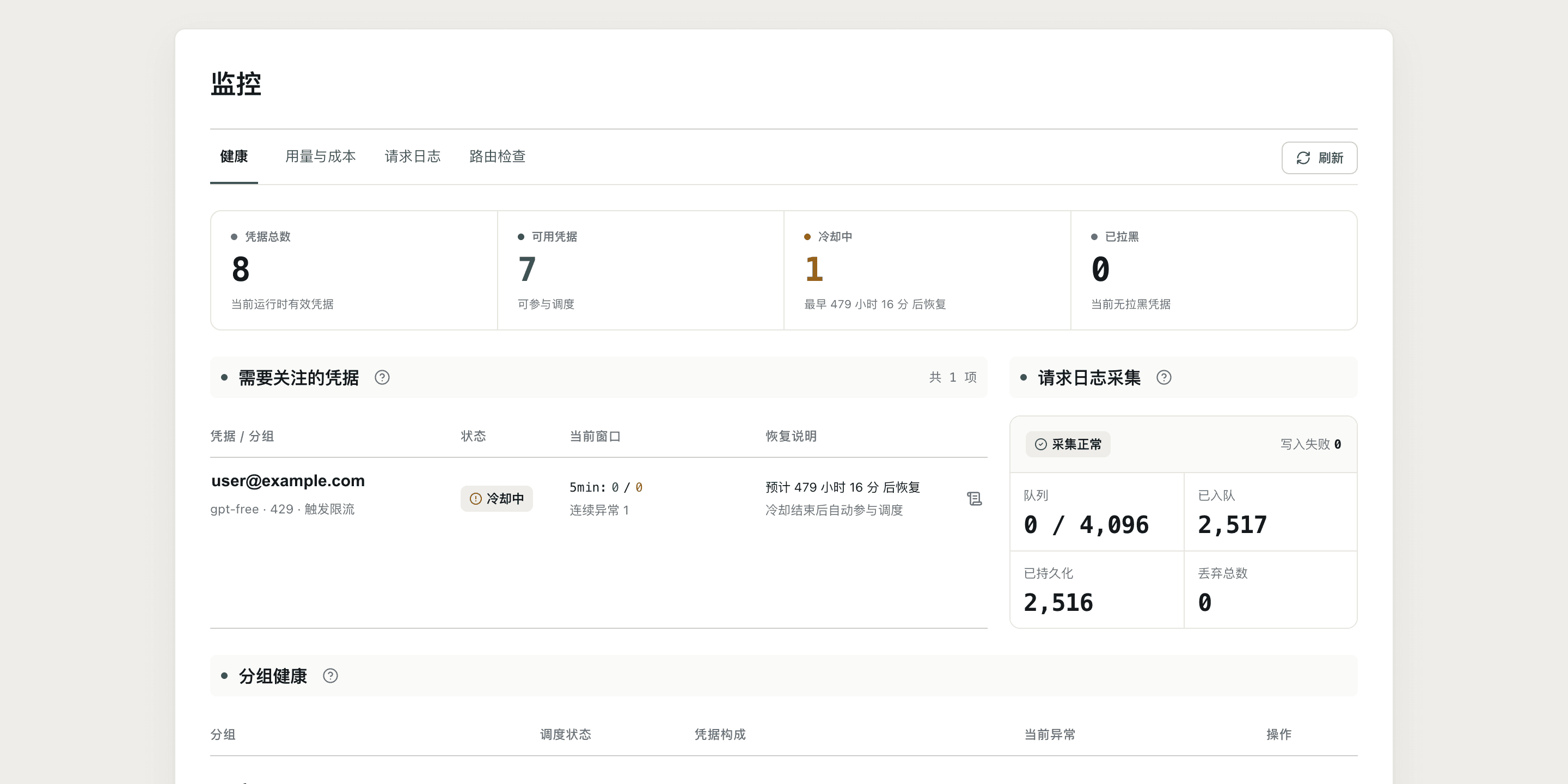 监控健康页，展示凭据健康概览、分组状态和问题列表